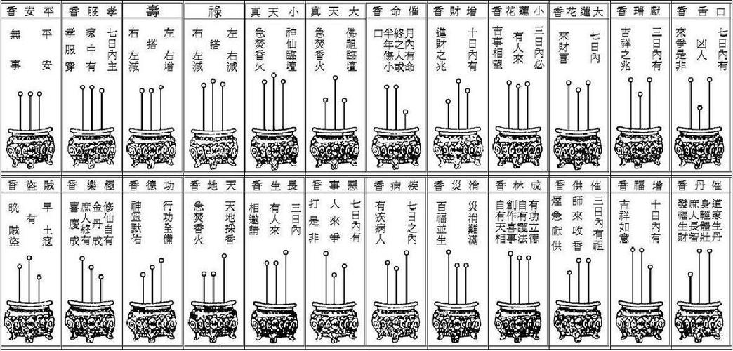 二十四香谱图：二十四种香谱的图解